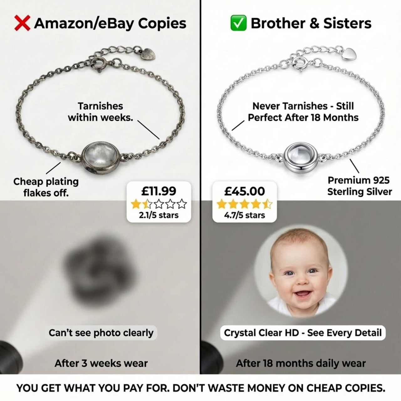 Erinnerungs-Armband Baby | Vom Ultraschall bis Heute